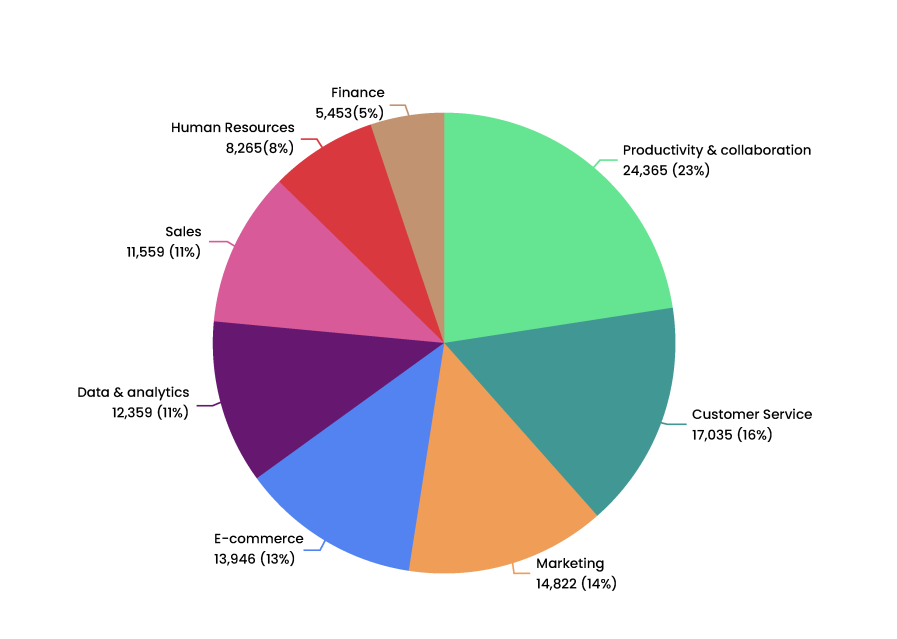 Your Goals and Strategy