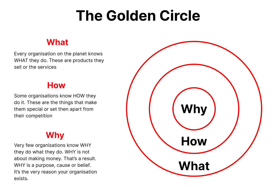 Find Your Why | A Simple Path to Marketing and Business Success