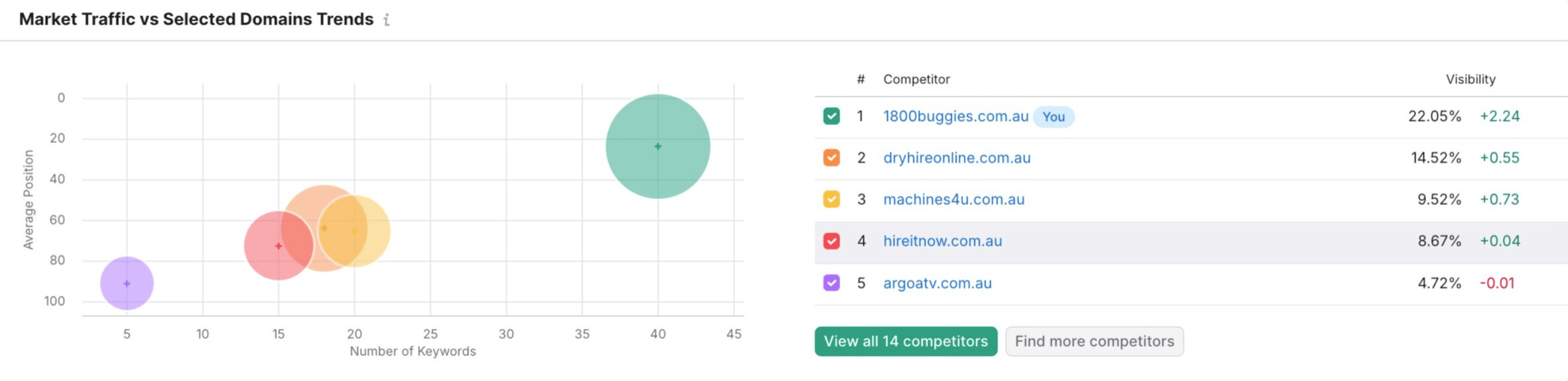 Search visibility graph
